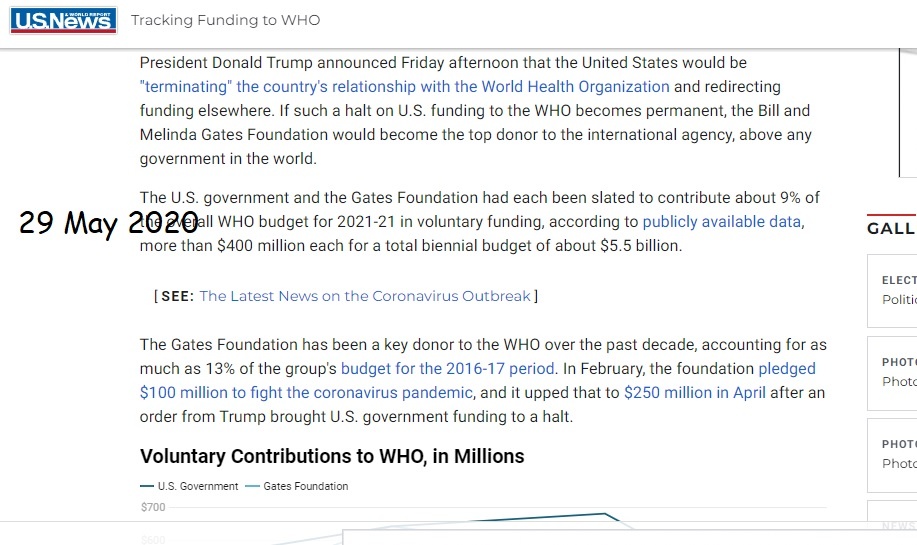 Gates ties with the US in contributions to the WHO, which oversees smallpox samples in prevention of bioterrorism.