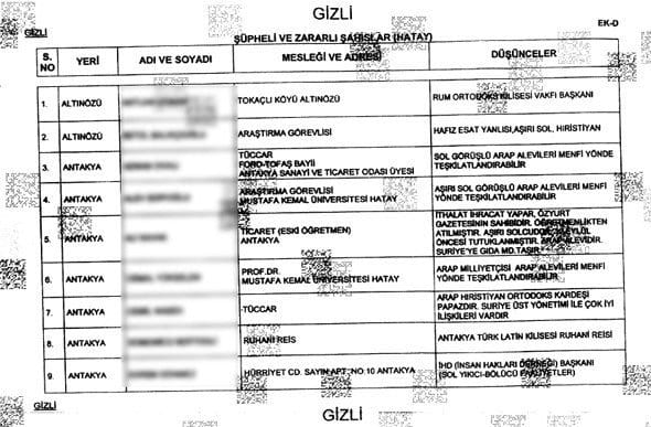 Turk Intelligence Prepare Files for pro Syria’s Assad