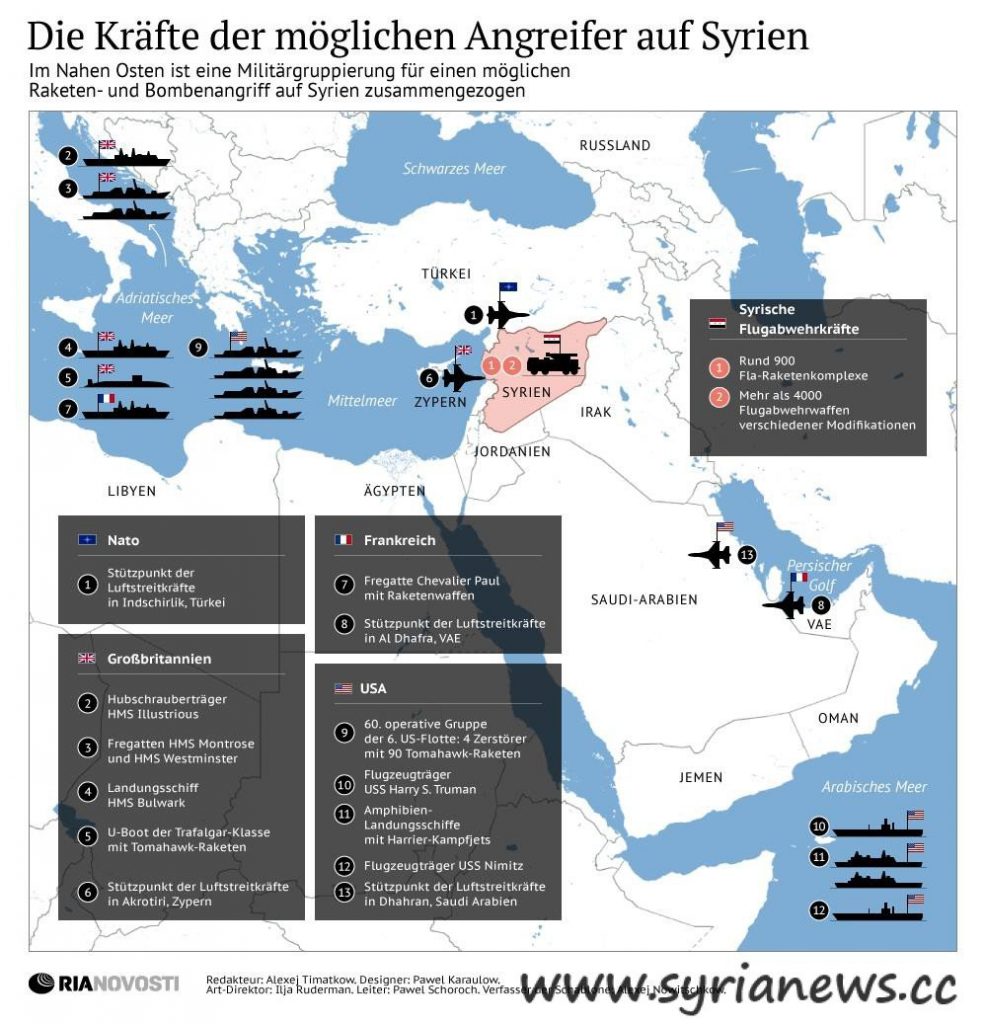 The military power of the possible aggressors against Syria.