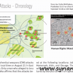 The manipulated videos of the Ghouta ’’massacre’’