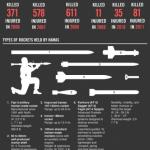 IDF-Hamas-rocket-threat-1
