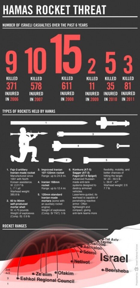 IDF-Hamas-rocket-threat-1