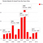 IDF-bar-graph