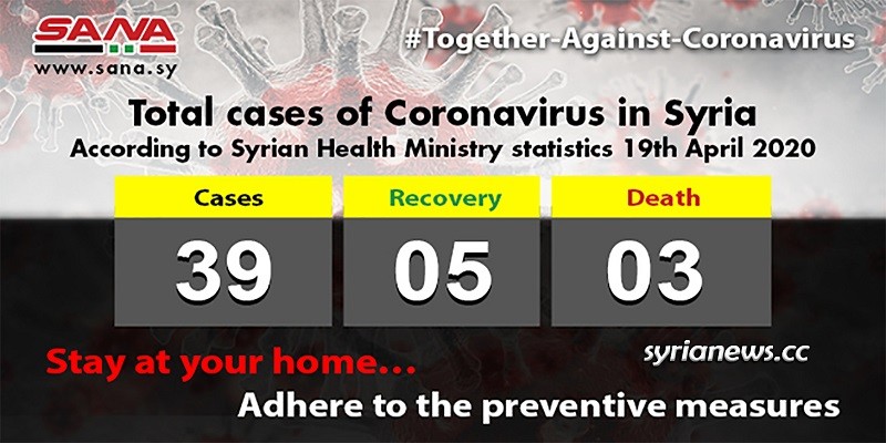 Syria - COVID-19 Coronavirus cases