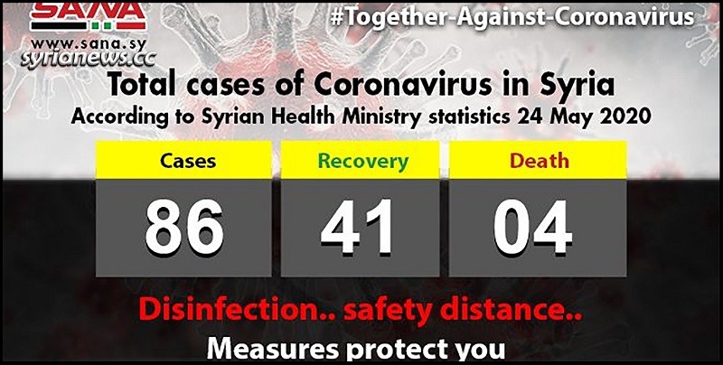 Coronavirus COVID-19 stats in Syria - May 24
