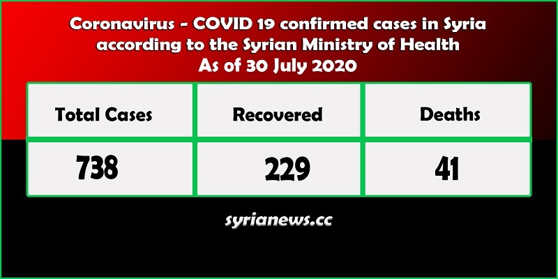 Coronavirus COVID 19 cases in Syria stats - Syria News syrianews.cc