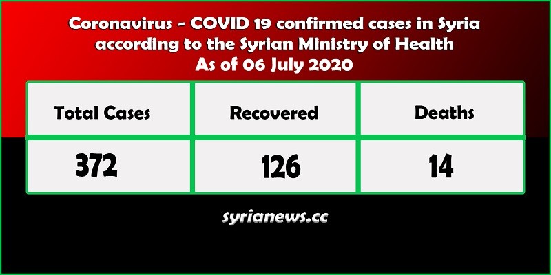 Coronavirus COVID 19 positive cases in Syria - Syria News syrianews.cc