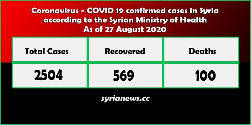 Coronavirus COVID 19 cases in Syria stats - Syria News syrianews.cc