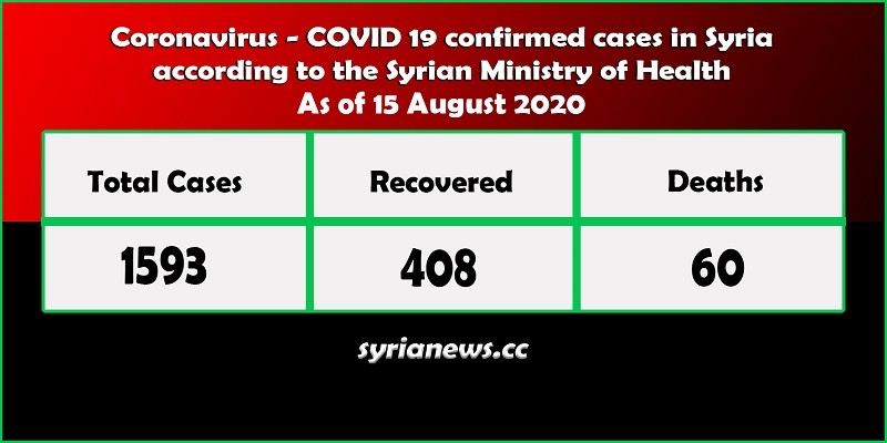 Coronavirus COVID 19 cases in Syria stats - Syria News syrianews.cc