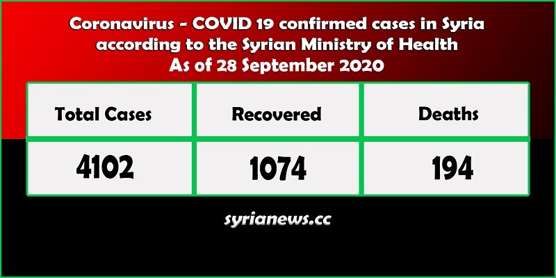 Coronavirus COVID 19 cases in Syria stats - Syria News syrianews.cc