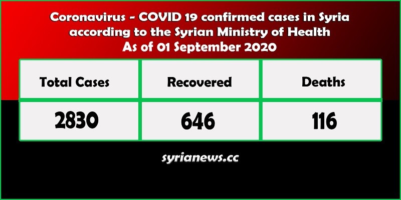 Coronavirus COVID 19 cases in Syria stats - Syria News syrianews.cc