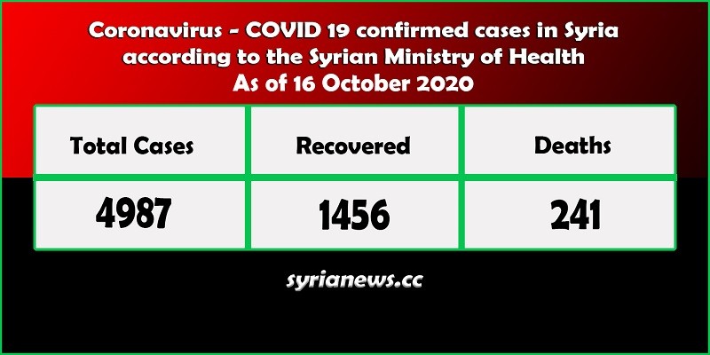 Coronavirus COVID 19 cases in Syria stats - Syria News syrianews.cc