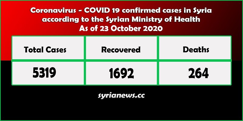 Coronavirus COVID 19 cases in Syria stats - Syria News syrianews.cc