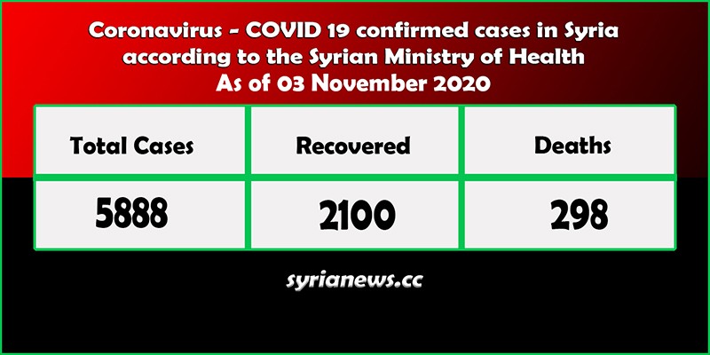 Coronavirus COVID 19 cases in Syria stats - Syria News syrianews.cc