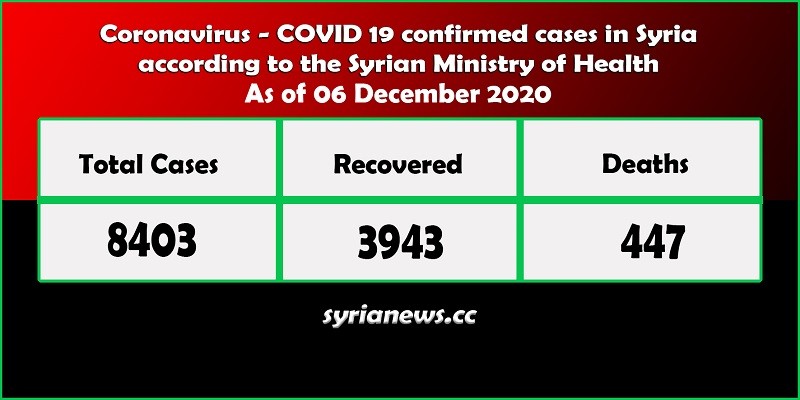 Coronavirus COVID 19 cases in Syria stats - Syria News syrianews.cc