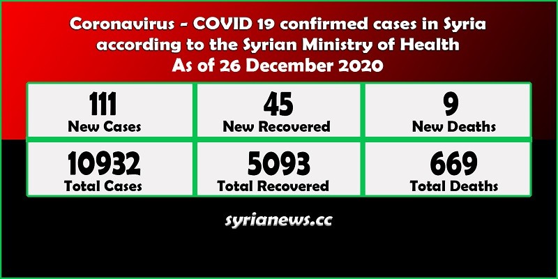 Coronavirus COVID 19 cases in Syria stats - Syria News syrianews.cc