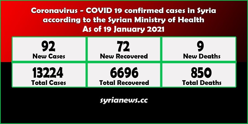 Coronavirus COVID 19 cases in Syria stats - Syria News syrianews.cc