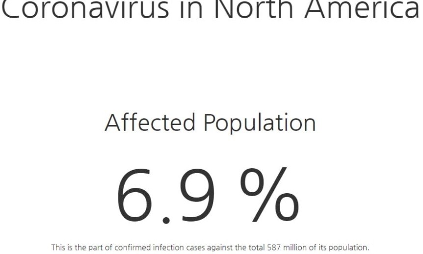 North America where ivermectin and hydroxychloroquine maligned.