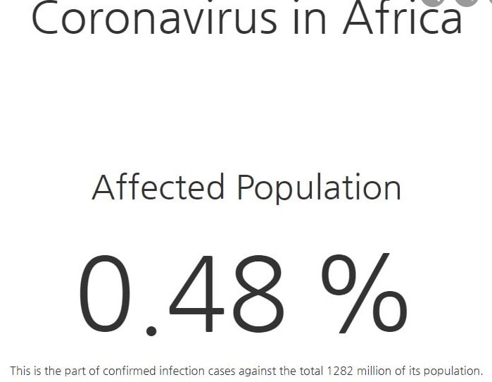 Africa where many countries offer ivemectin and hydroxychloroquine over the counter.