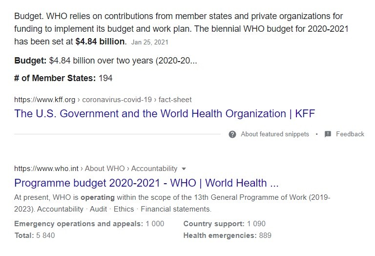 Why did WHO pimp Merck's decree on ivermectin?
