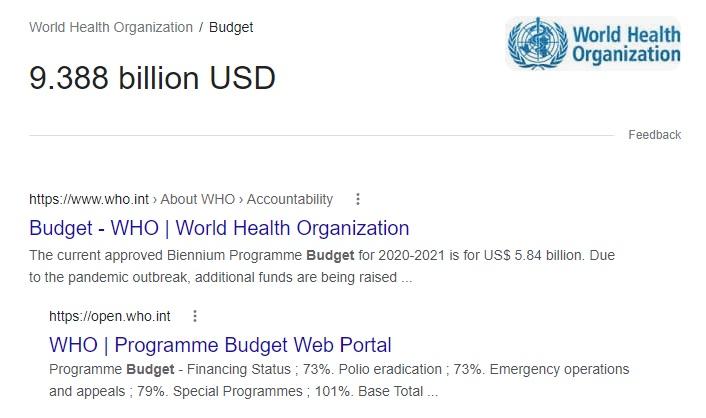 WHO budget of over 9 bln USD should be sufficient to keep it from 'making mistakes' about Ukraine.