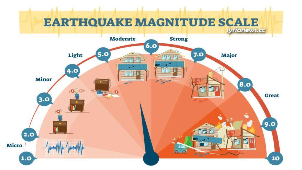 Earthquake magnitude scale